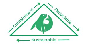 SaFTGreen Triangle