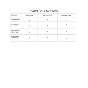 pdu flow rates