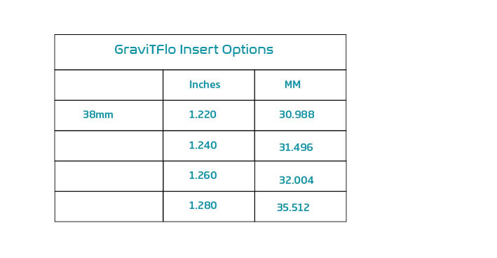 Gravitflo flow rates