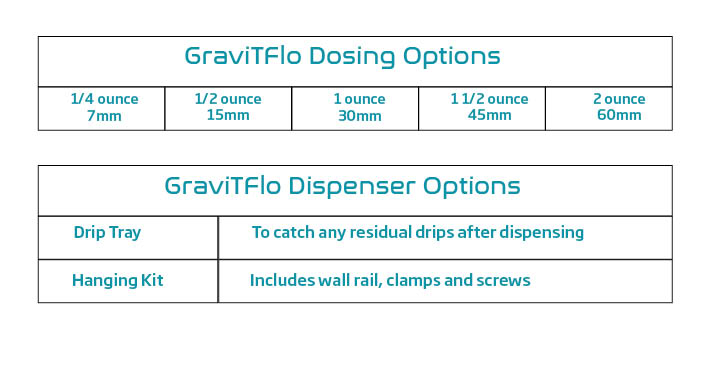 Gravitflo flow rates